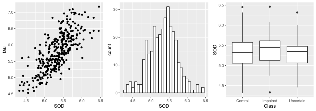 ch_图1-4-3_ggplot2包绘制的图表示例.png
